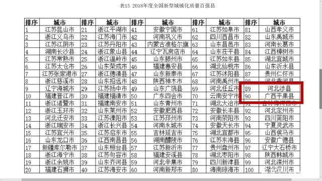 平果县百强县gdp_最新全国百强县出炉 33县迈入千亿阵营,江苏包揽前3位(3)