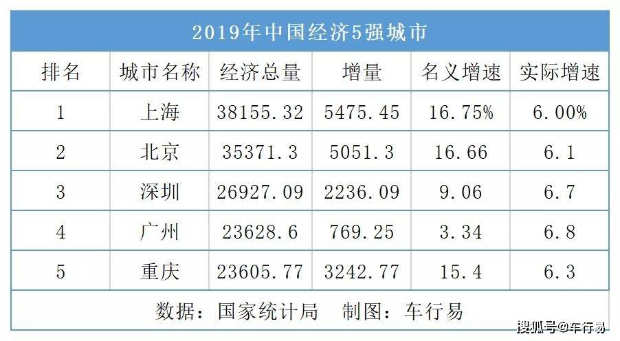 都市圈中城市gdp算谁的_广东和江苏,不算GDP前两名的城市,哪个省GDP更高