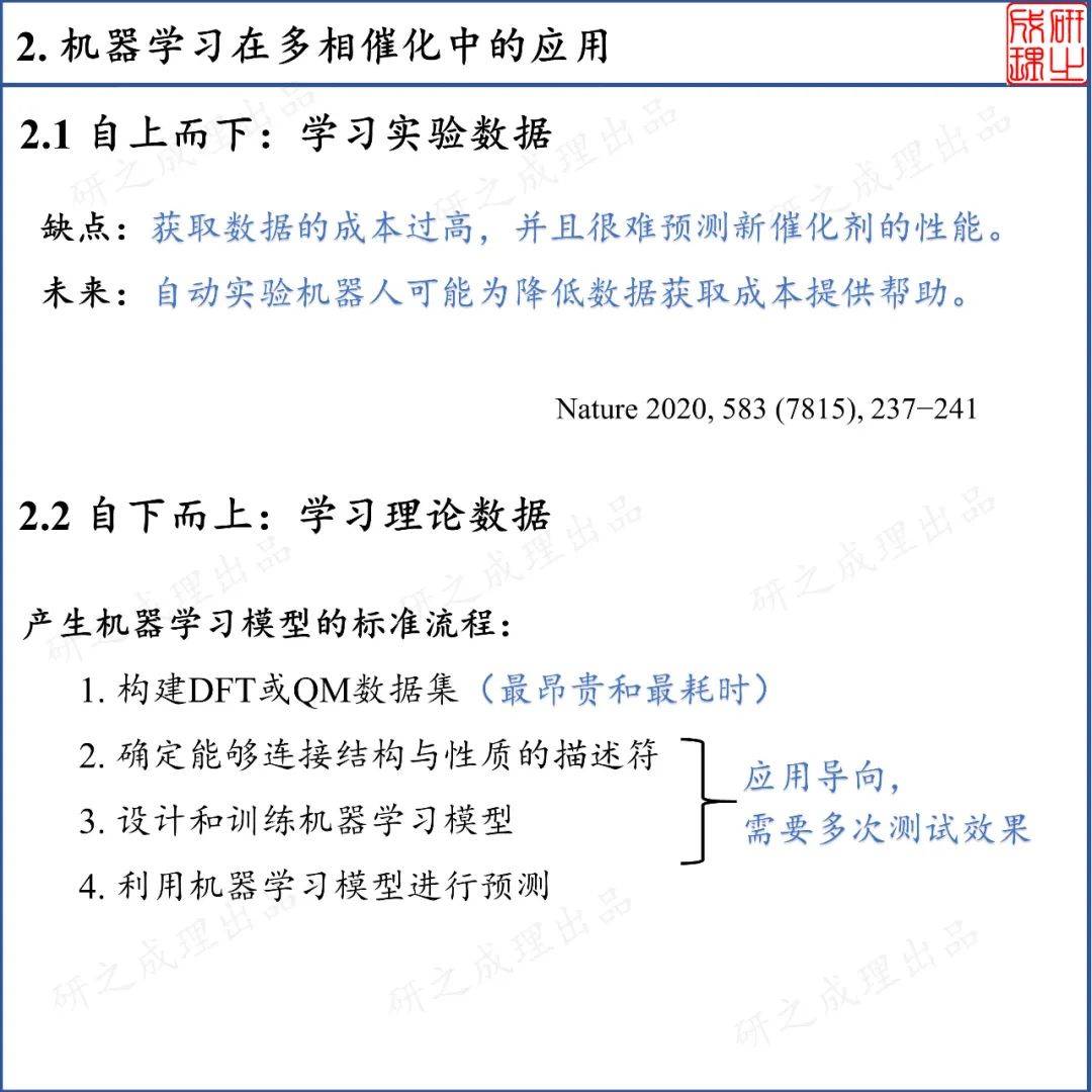 刘智攀顶刊综述机器学习在多相催化中的应用现状与未来