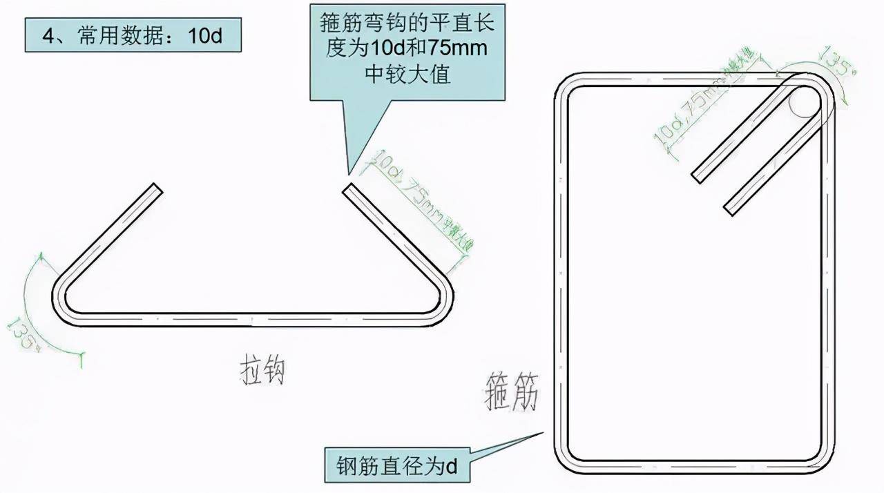 约束性边缘柱搭接长度怎么算_约束边缘柱箍筋(3)