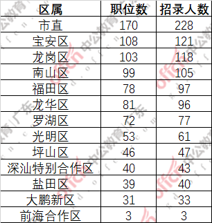 和龙市2020年人口_人口普查(2)