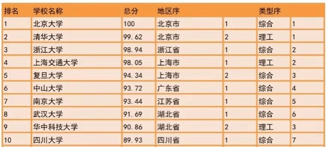 北京研究生院校排名_北京大学研究生证(3)