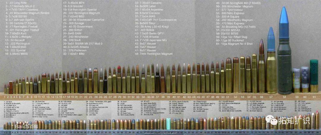 在真实的战争里,由于对抗不同兵种的需求,所以诞生了许多种类的子弹