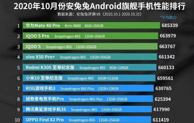 手机芯片性能排名表 c2c0c7f63b8141a9a5462b845f280248.jpeg