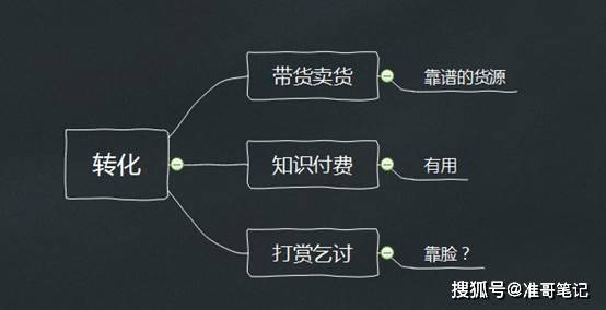 做自媒体获取流量的关键，输出价值，建立信任
