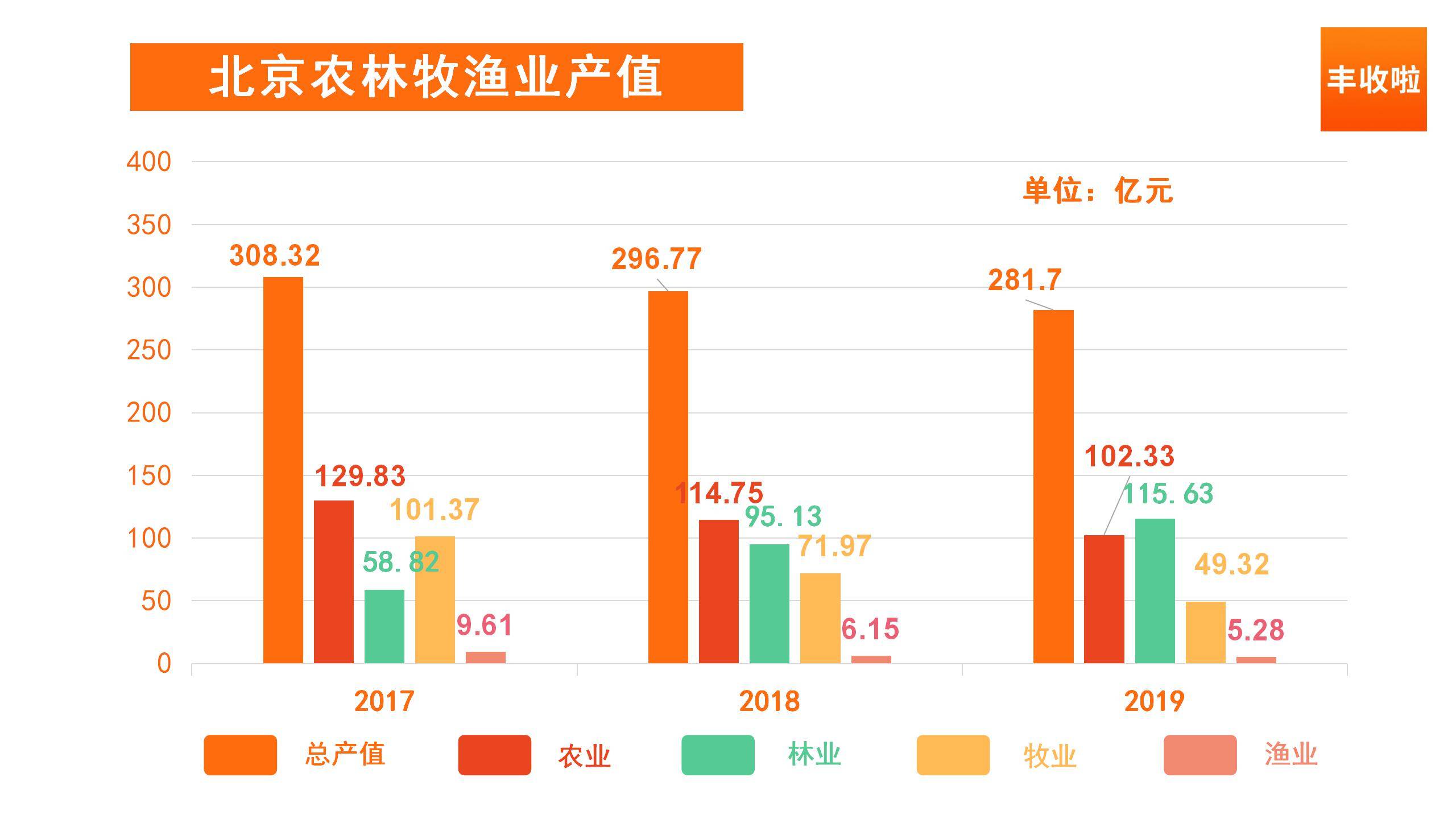 农业人口数据_农业行业投资研究报告 因地制宜 因人制宜,重点关注种植管理和(3)