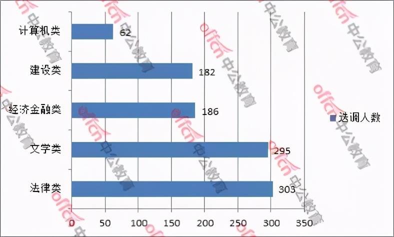 广东人口2021_广东人口年龄结构(2)