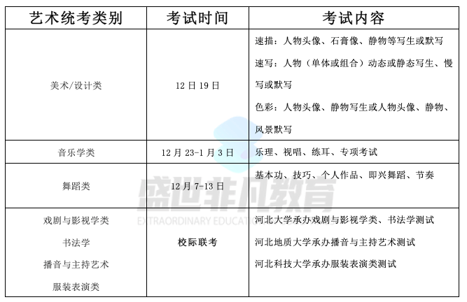 艺术|注意！艺术生必须参加省统考！2021年艺术各省统考时间及公布