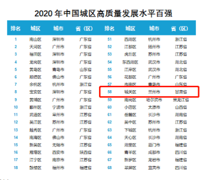 兰州市人口2020_2020年兰州事业单位考试报名人数统计 960人报名 最热职位竞争比(3)