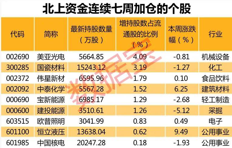 航空|重磅信号！北上资金扫货近200亿，创年内最大单日净流入，机场航空龙头被抢筹