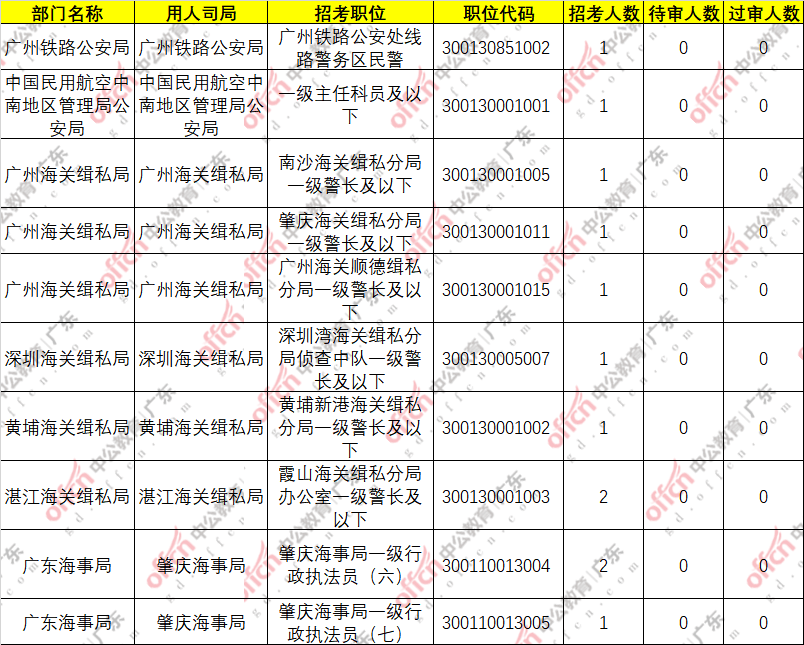 东莞2021年常住人口_东莞人口热力图(2)