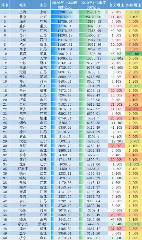 gdp之争_中国gdp增长图(2)