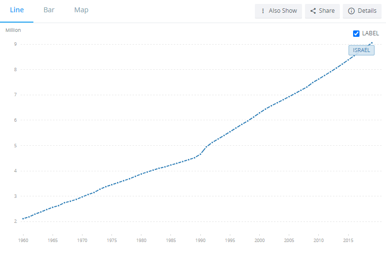 淡水GDP(2)