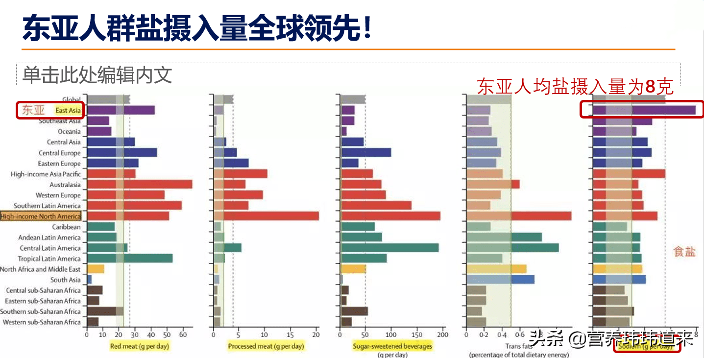 人均摄入量_钙的摄入量建议表(3)