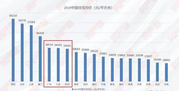 广州人均土地_广州门口土地财神