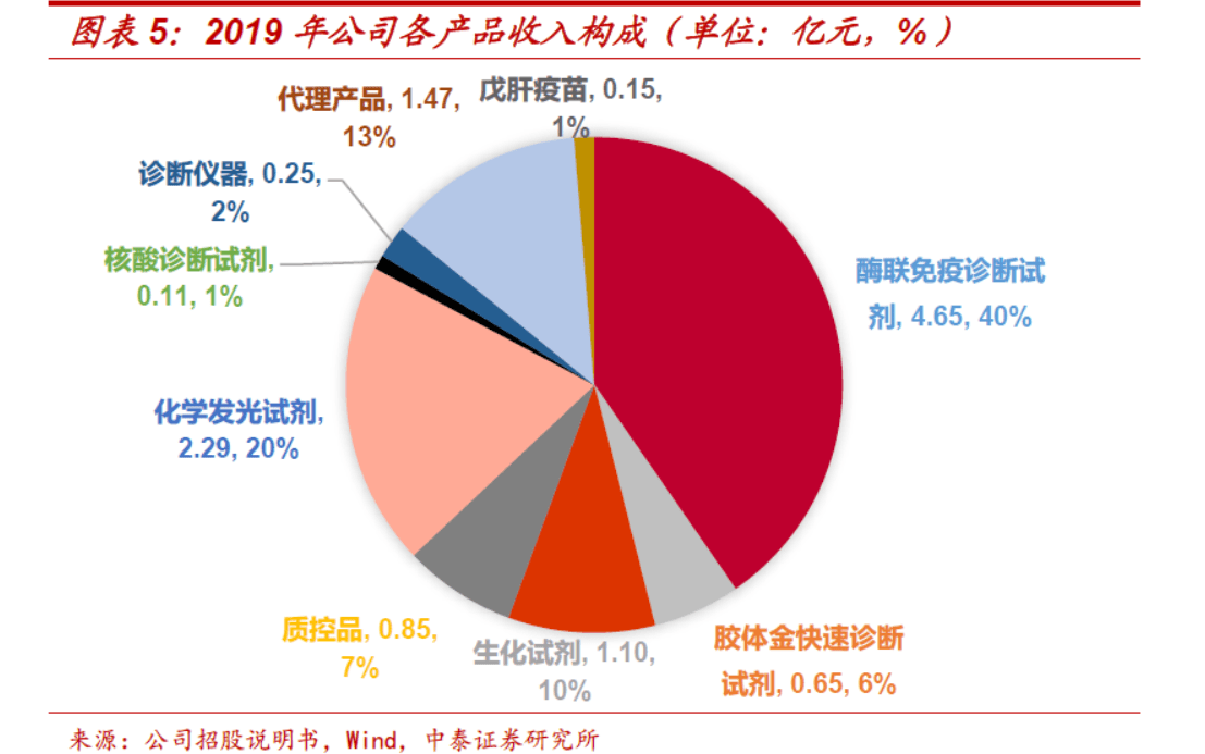 2021生物技术gdp_航拍琶洲粤港澳大湾区数字经济创新试验区(2)