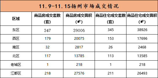 扬州江都19年gdp多少_最新 2019年扬州地区GDP发布 高邮的排名是...(3)