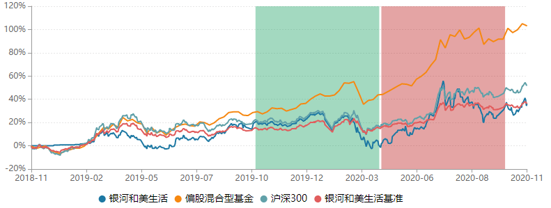 管理|银河基金副总经理“闪电”离职 银河创新成长单季度亏损近30亿