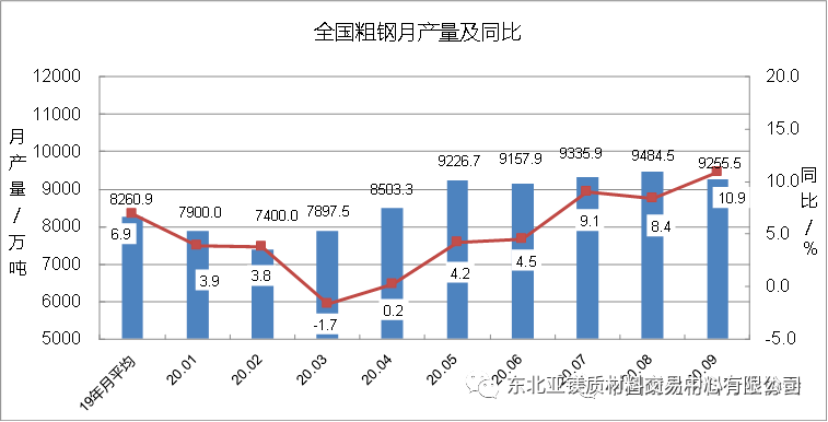 古雷开发区gdp2020前三季度_全年万亿已无悬念 2020前三季度西安GDP7075.31亿元