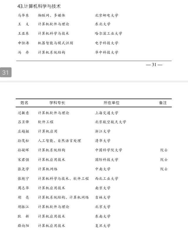 2020计算机科学与技_是否该从电子信息工程专业转向计算机科学与技术专