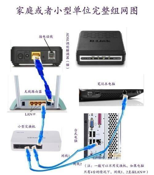 光猫和路由器的区别不知道的进来看看