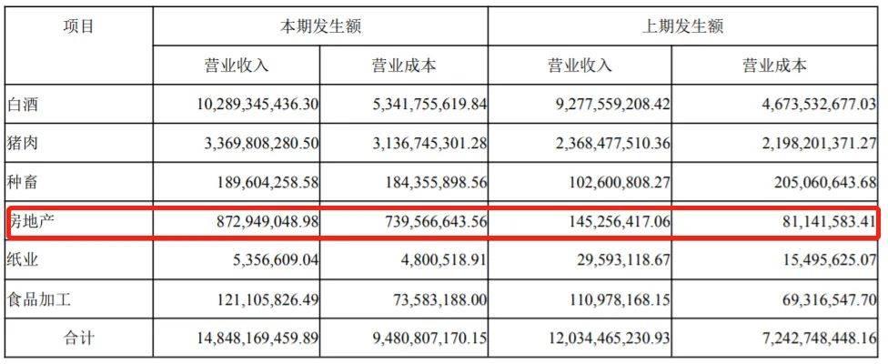 公司|比茅台便宜百倍的民酒之王，年卖8亿瓶，公司业绩却暴跌789%？