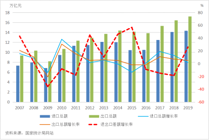 森林循环圈人口_血液循环图(2)