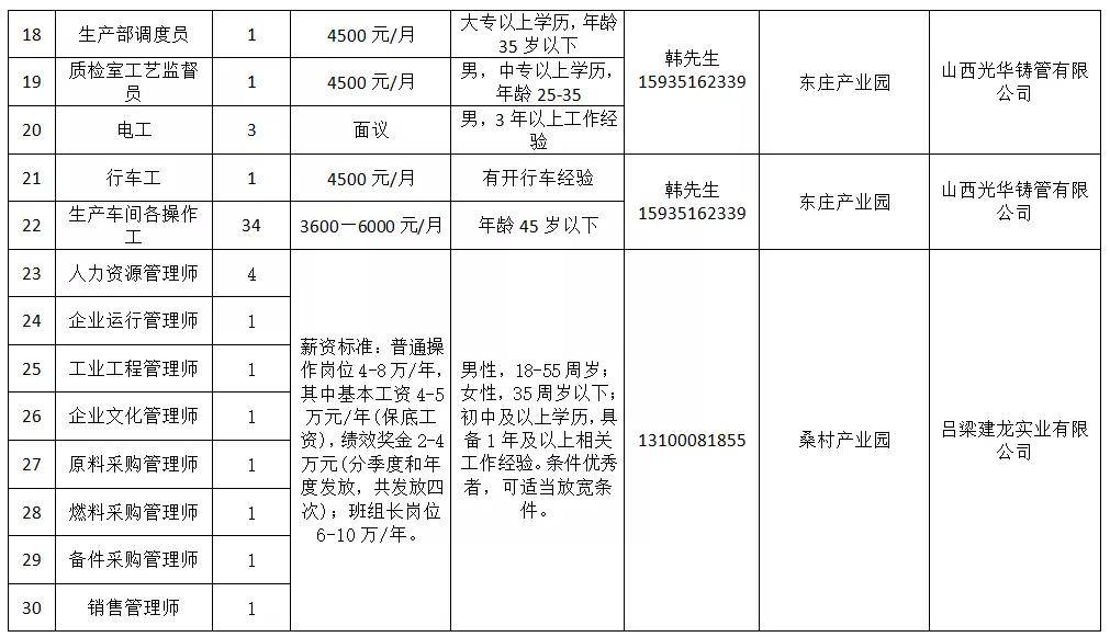 文水2020年gdp_山西文水经济开发区2020年第四季度人才服务企业集中招聘活动岗位需求公布