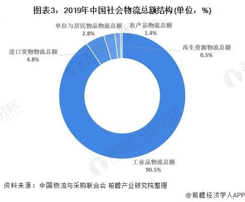 2021年全国gdp产业占比_2021年中国新经济创业市场现状与发展趋势分析 美食餐饮和生物医药乘风破浪