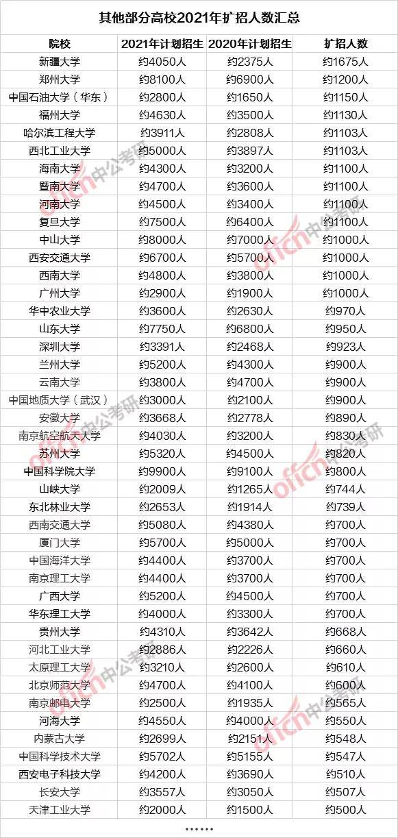 2021年人口数_2020年人口普查图片