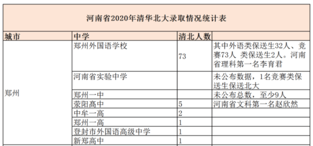 华侨联考是骗局吗_与400分的华侨生联考成对比_美术生400分过联考