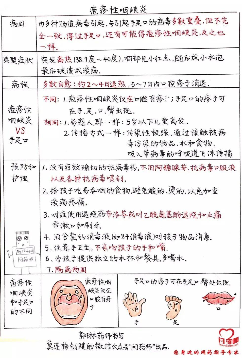 "疱疹性咽峡炎"高发,解答三个高频问题