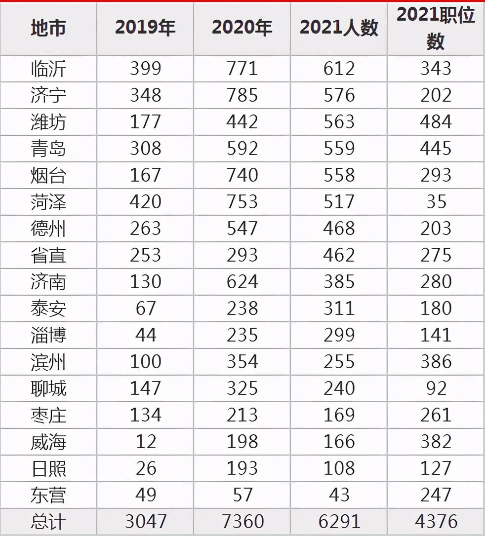 中国各省人口数量2021_中国各省人口分布图