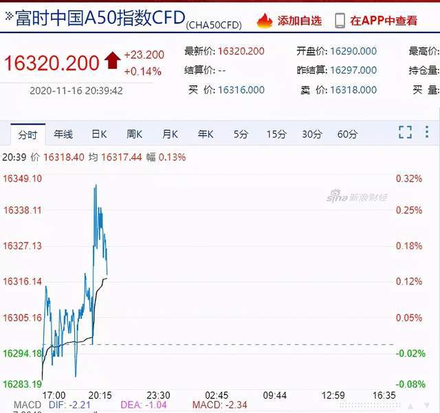 成功|疫苗大消息：辉瑞成功了！94.5%有效；钟南山：中国疫苗也差不多水平