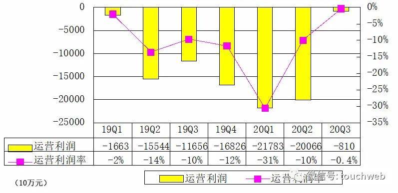 门店|贝壳上市后首份财报：营收同比增71% 市值829亿美元