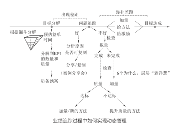 1820年增加十亿人口所需时间_人口普查