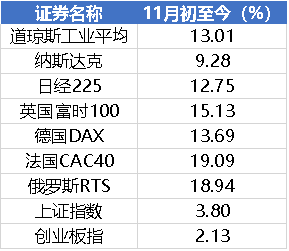 调整|原因找到了！最近股市大跌，这个指标告诉你股市性价比在降低