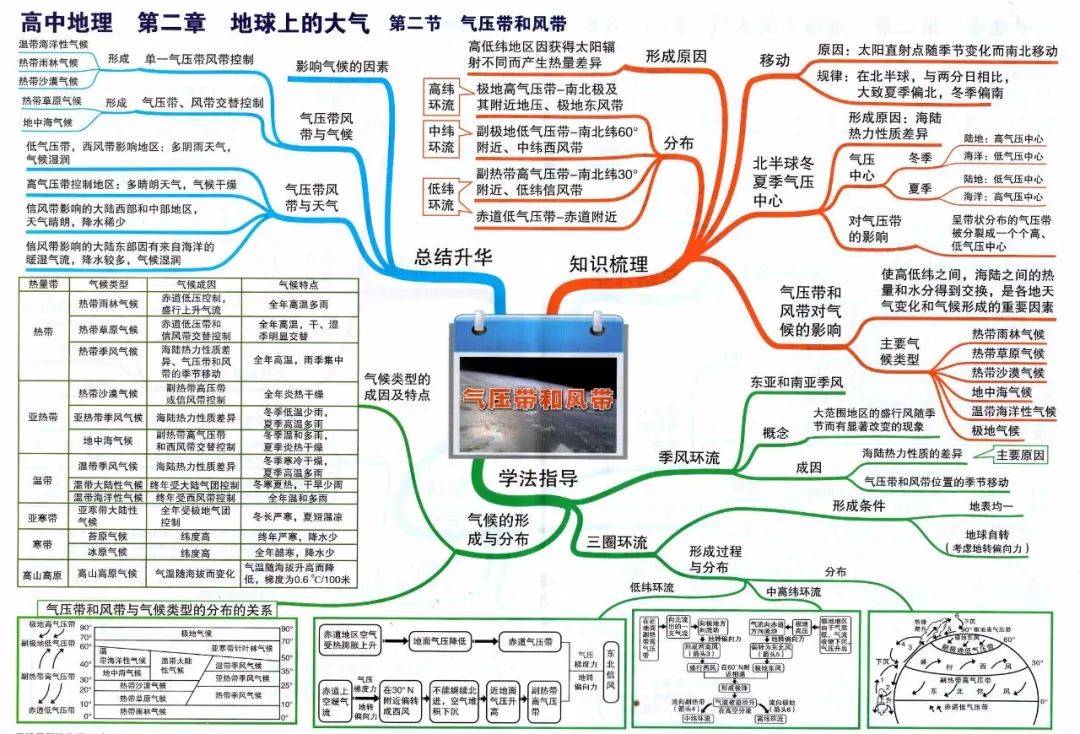 (速收藏)高中地理思维导图,系统化掌握知识点!