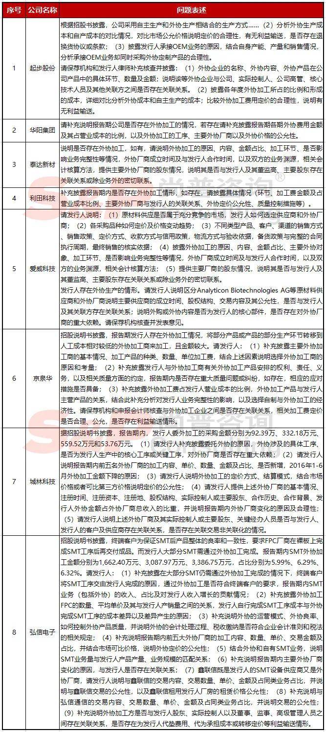 人口普查实践报告实践内容_人口普查手抄报内容(2)