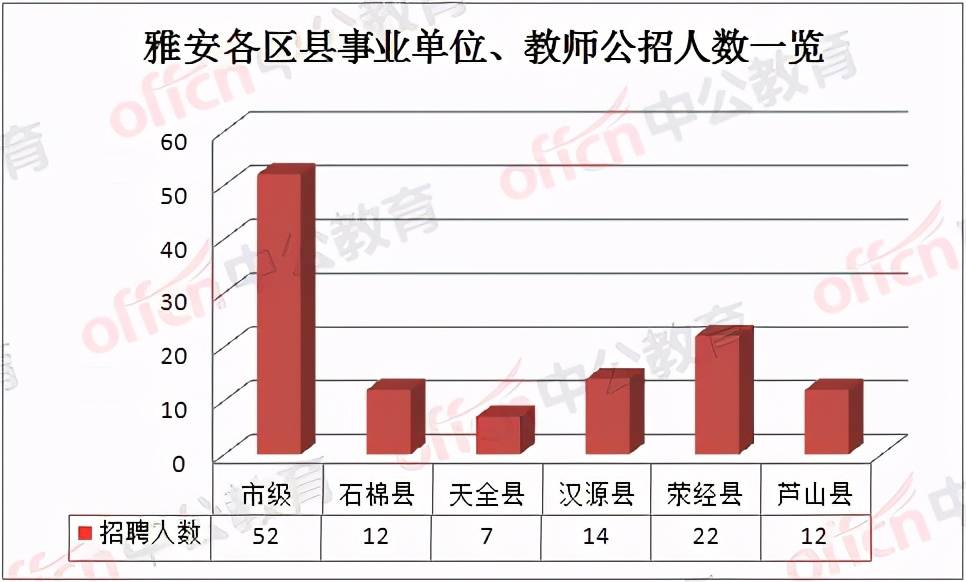 2020雅安市人口_雅安家具市场怎么做,老板说 2020千万别卖家具