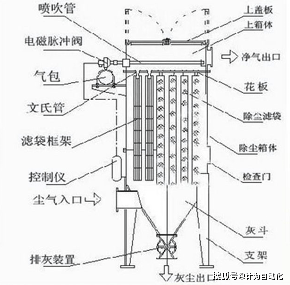 脉冲布袋除尘器结构图