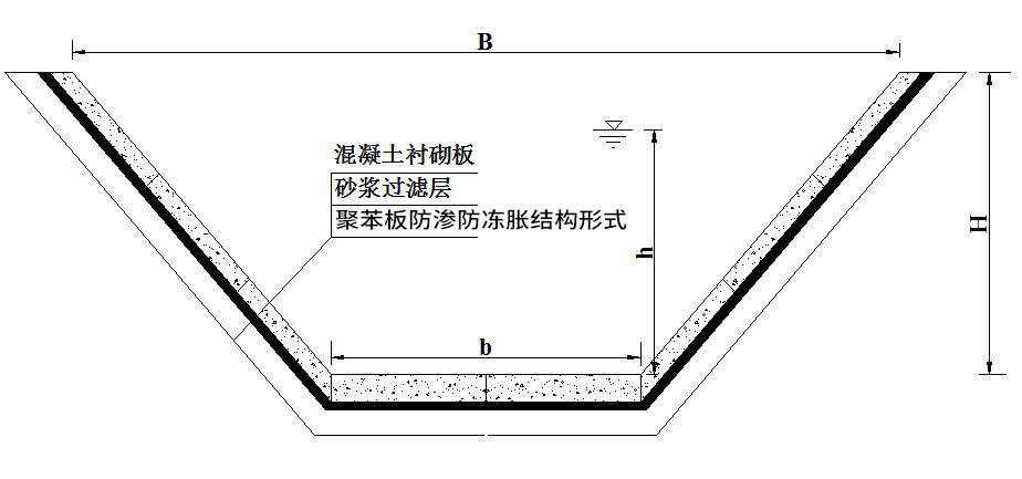 应在混凝土垫层(或楼板)与混凝土面层之间设置隔离层(防水层)和防水