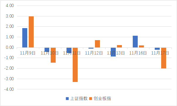 调整|原因找到了！最近股市大跌，这个指标告诉你股市性价比在降低