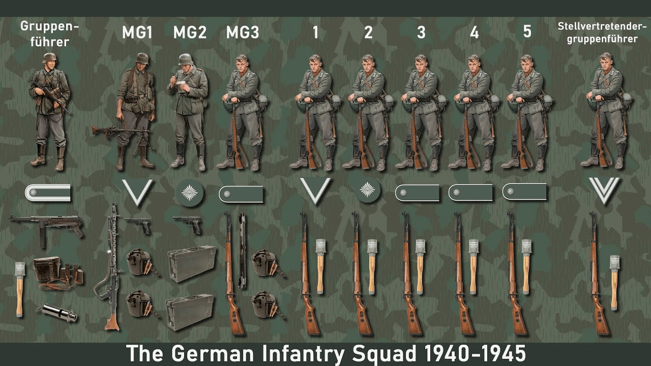 二战德军一个步兵班都有啥?十个人的火力,堪比咱们一个连