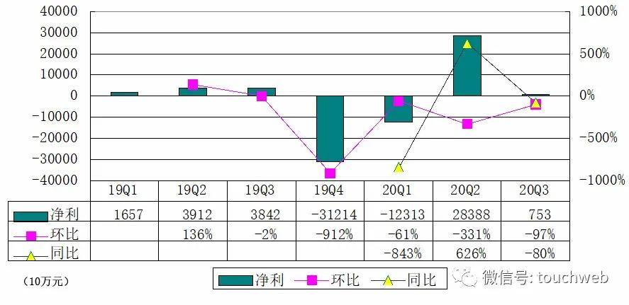 门店|贝壳上市后首份财报：营收同比增71% 市值829亿美元