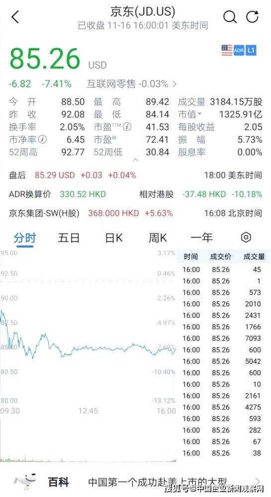 京东最新财报一出股价立马大跌了