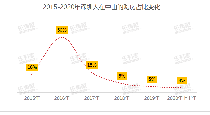 深圳六约社区人口_深圳人口(3)