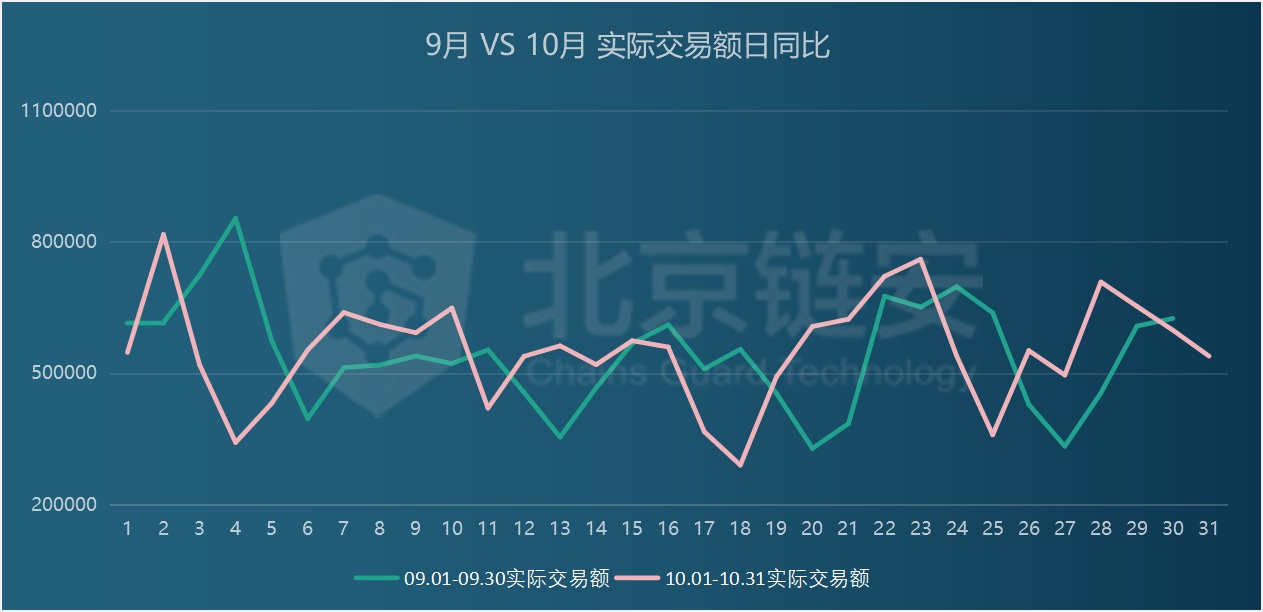 比特币10月分析 909afb5a3cdd4ce5a76bb8774890f928.png