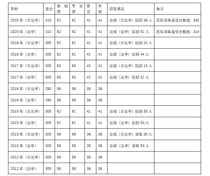 法律硕士学校排名_北京硕士学校排名