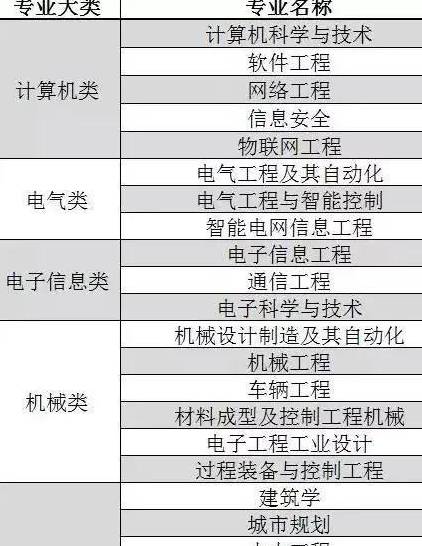 电气工程与自动化排名_电气工程及其自动化(2)